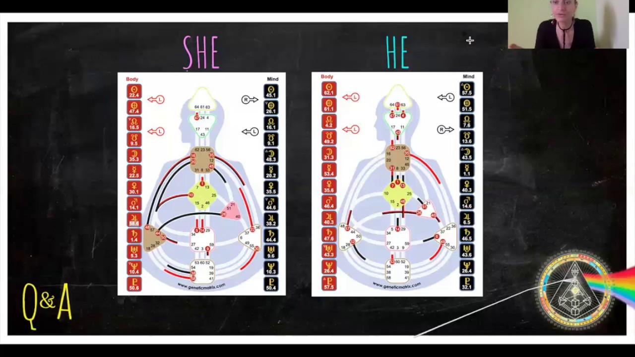 Q&A session - She is a Manifestor and He is a Projector - Relationship Question