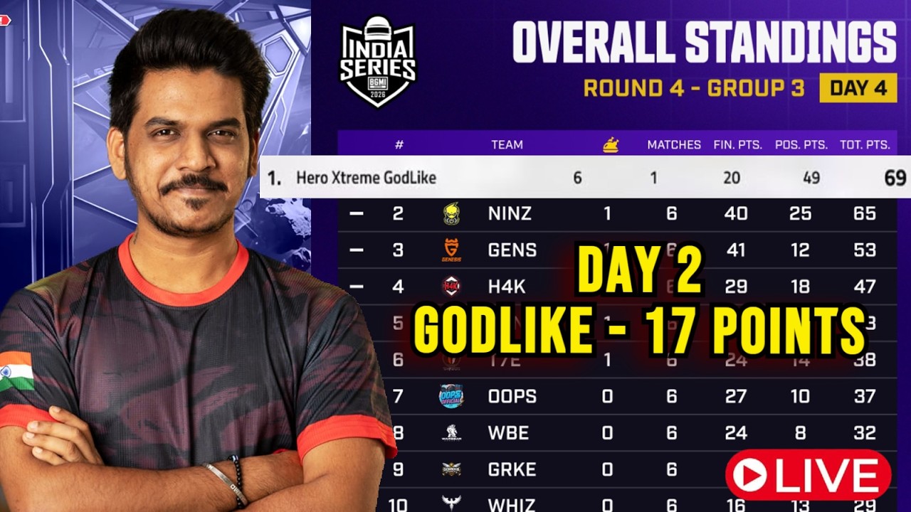 BGIS Round 4 Complete | GODL, WILD FANGS, PNX, MAD Qualified