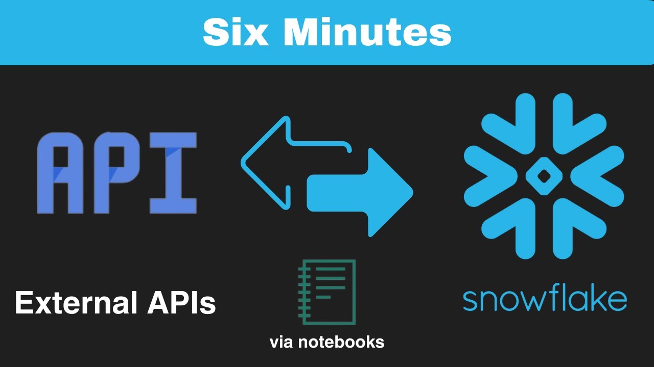 Snowflake - Connecting to External APIs with Snowflake Notebooks