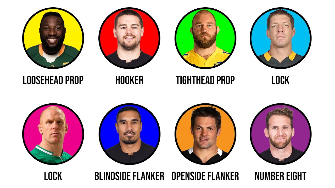Every Rugby Forward Position (1&ndash;8) Explained in 19 Minutes