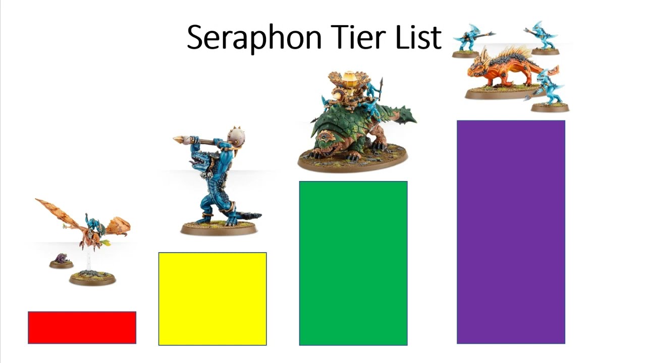 Seraphon Unit Tier List - The Best Seraphon Units to Put in your Army
