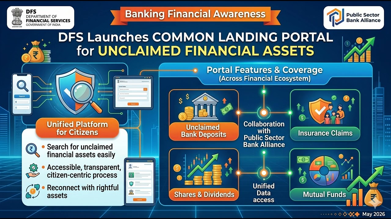 DFS Launches Common Landing Portal for Unclaimed Financial Assets - BANKING FINANCIAL AWARENESS