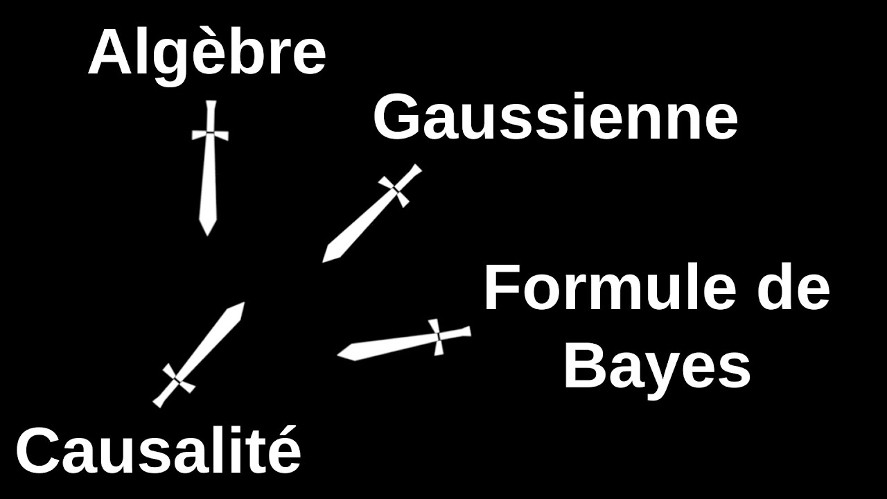 Preuves que la causalit&eacute; n'est pas un concept scientifique