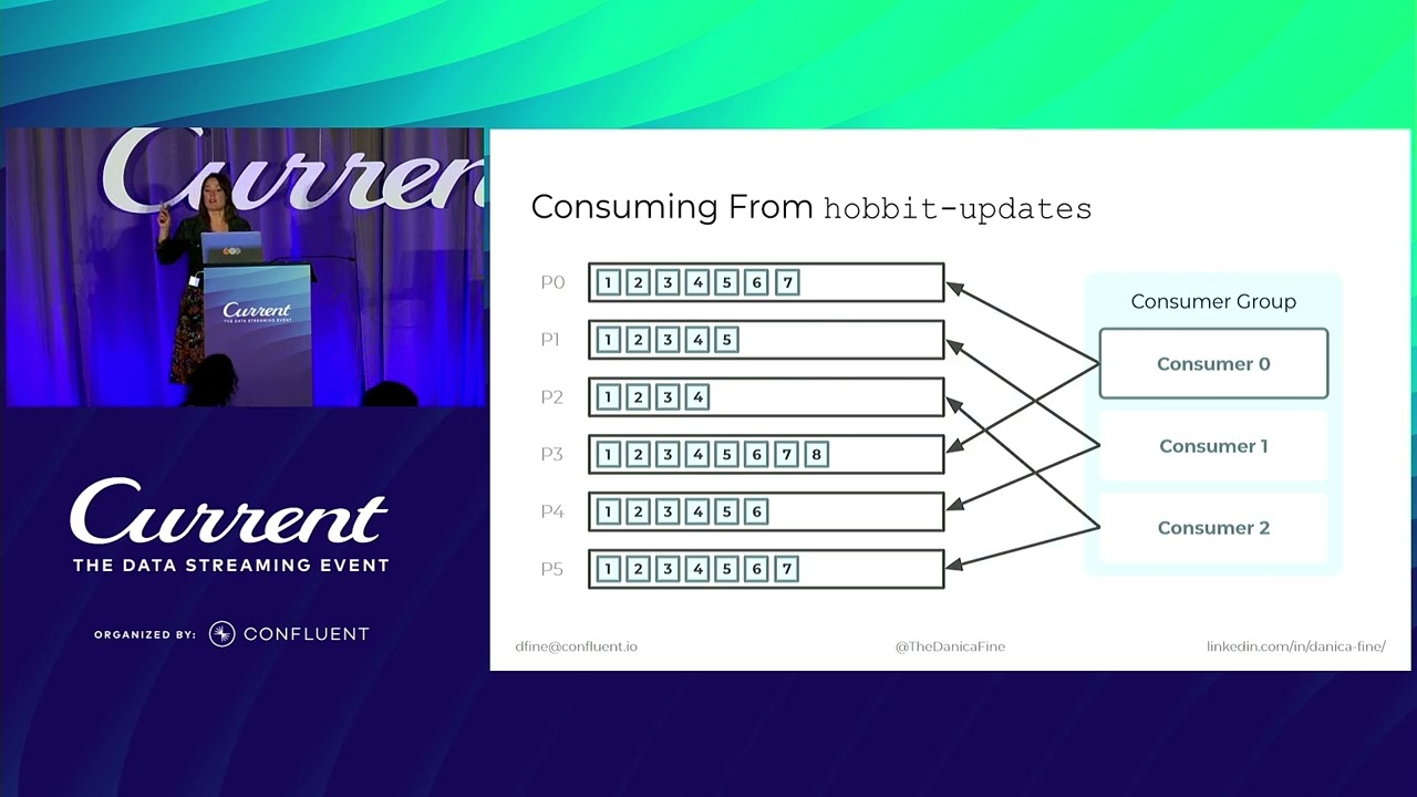 The Kafka Consumer: An Unexpected Journey of Data Consumption (Danica Fine, Confluent) | Current 24