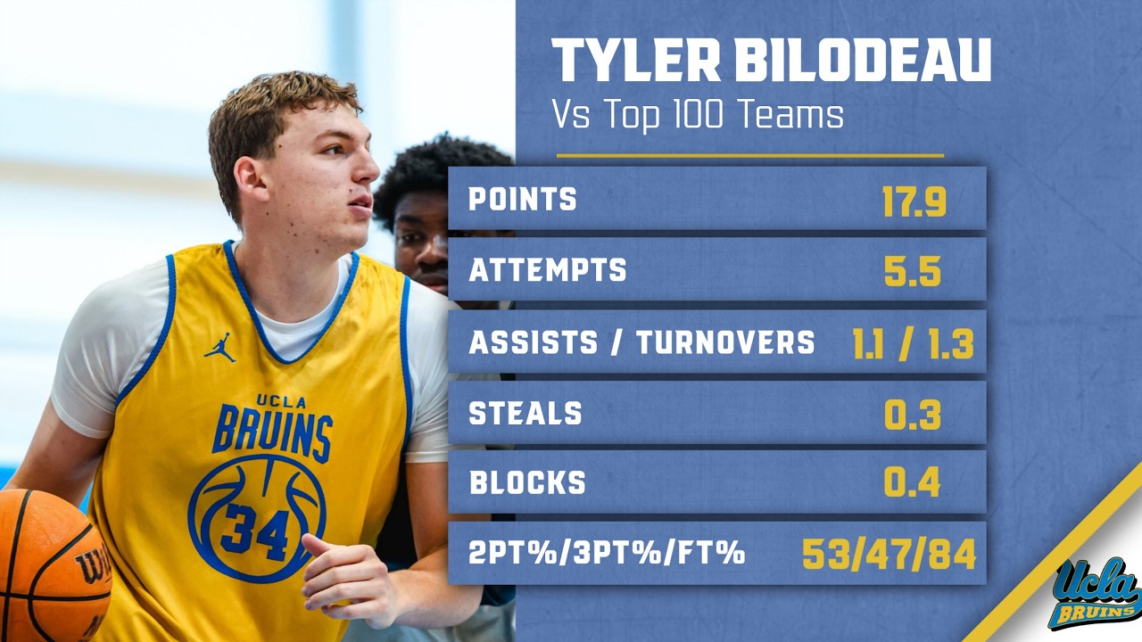 Tyler Bilodeau - Faceup Four | 2x All-Big Ten 3rd Team