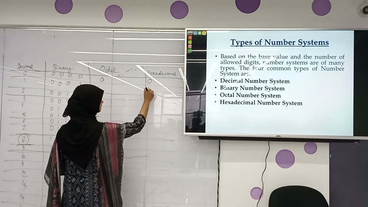 Digital Electronics|Lecture 1|Sunjida Nova|EEE| University of Scholars