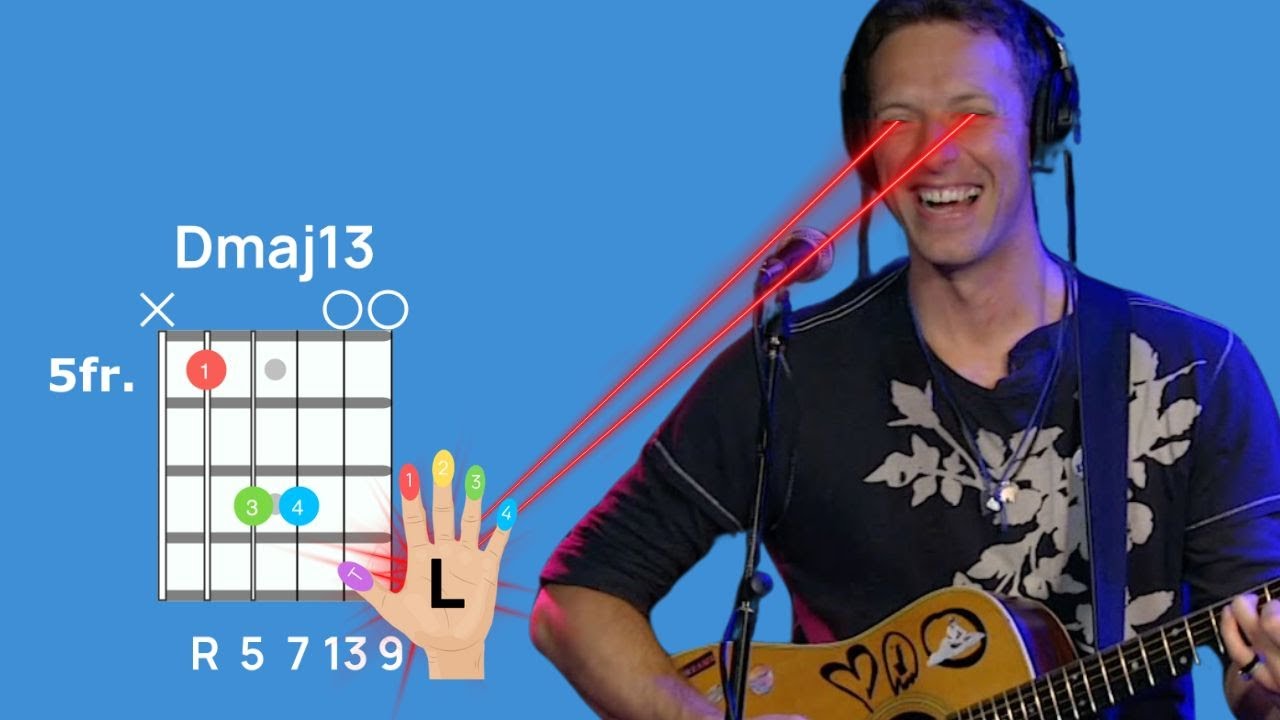 Аккорды, составляющие Viva La Vida | Урок игры на гитаре в стиле Coldplay
