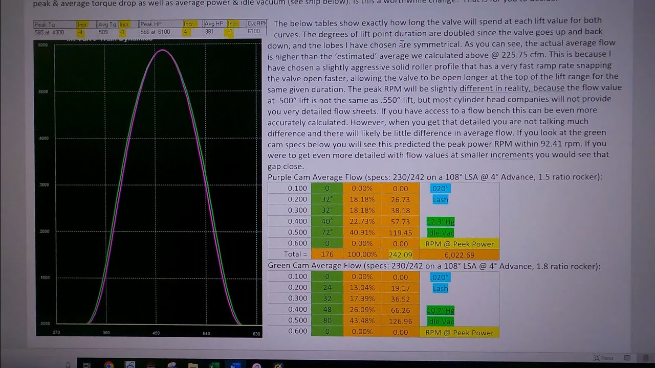 How to Select a Cylinder Head and Camshaft for Your Application - Part 1