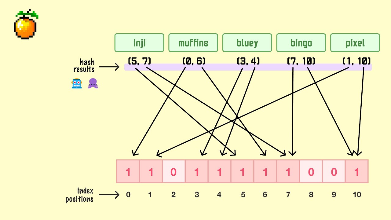 Bloom Filter: A Deep Dive Into a 