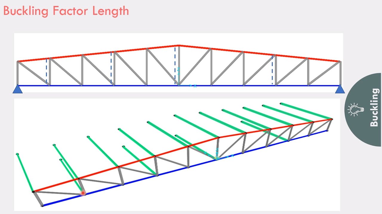 BUCKLING FACTOR LENGTH