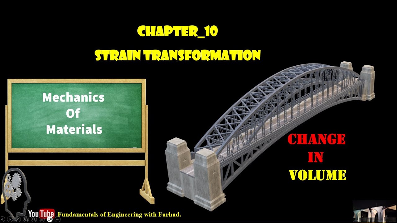 150_Volume Change in Block. (Volume Strain)