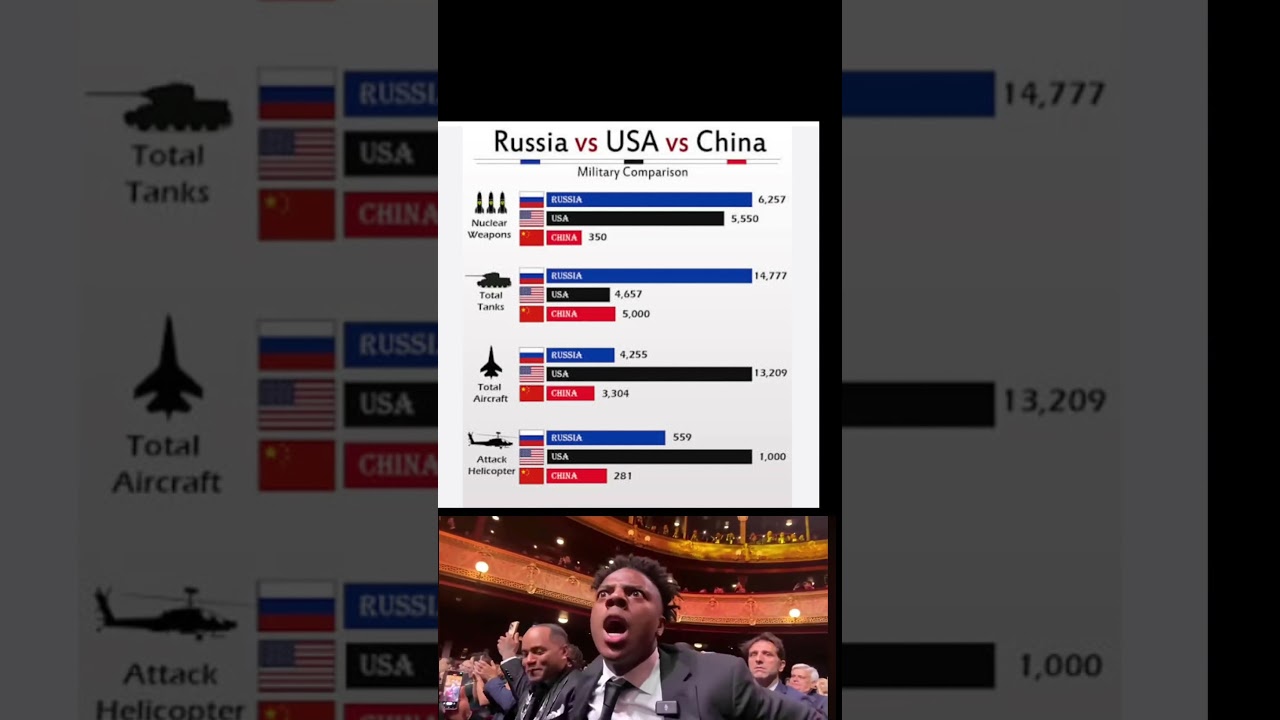 usa vs russia vs china compression 2025 📈 || wait for end||