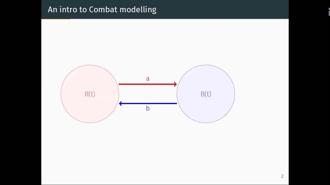 Mathematics of Warfare : Lanchester's law | ISERC I/O (12-07-2020) | Talk By - Ritam Saha