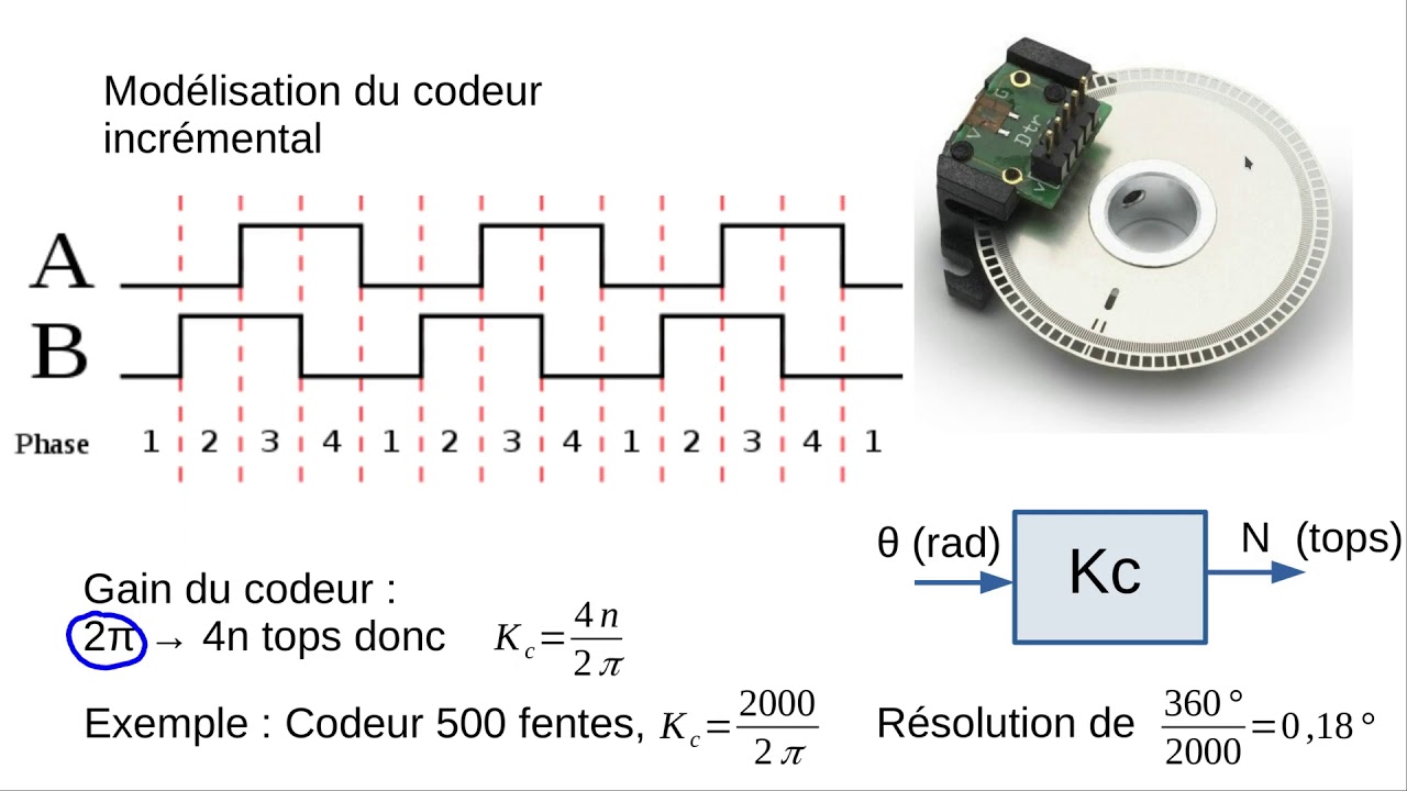 Codeurs incrementaux
