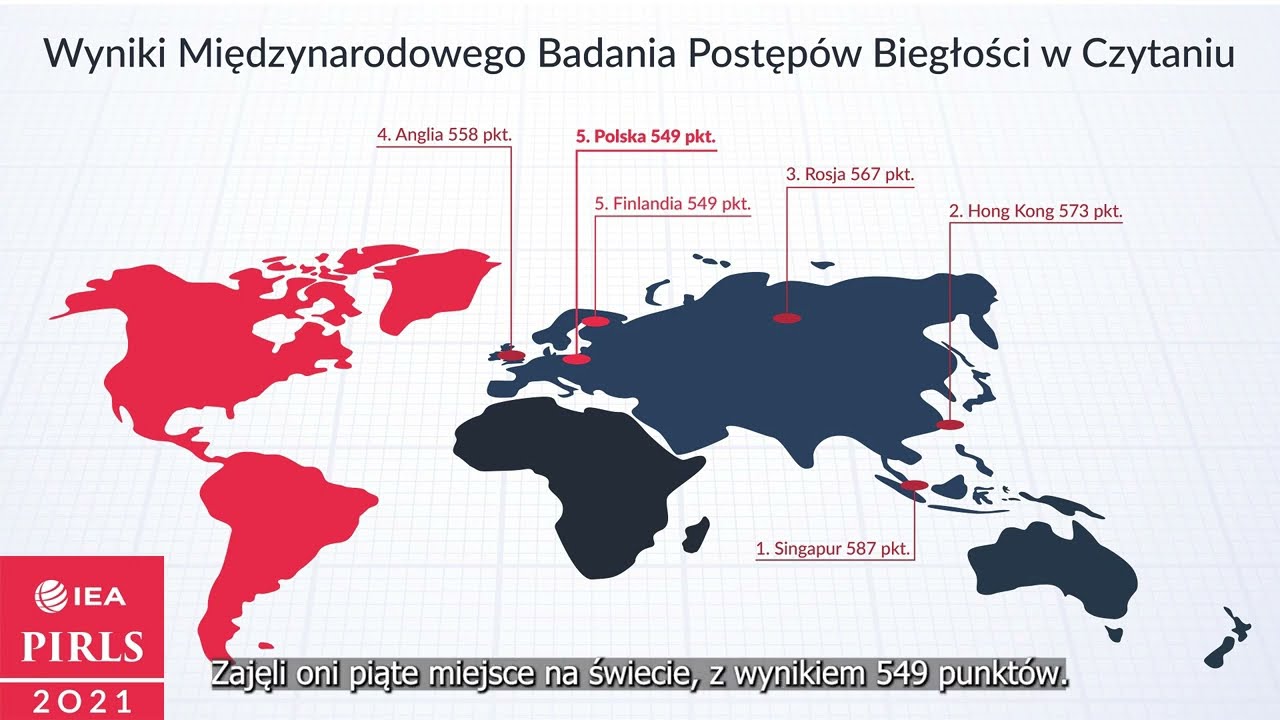 PIRLS 2021. Poznaliśmy wyniki Międzynarodowego Badania Postępów Biegłości w Czytaniu