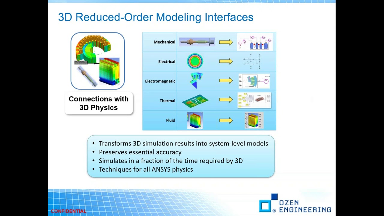 ANSYS Twin Builder   Build, Validate and Deploy Complete Systems Simulations and Di