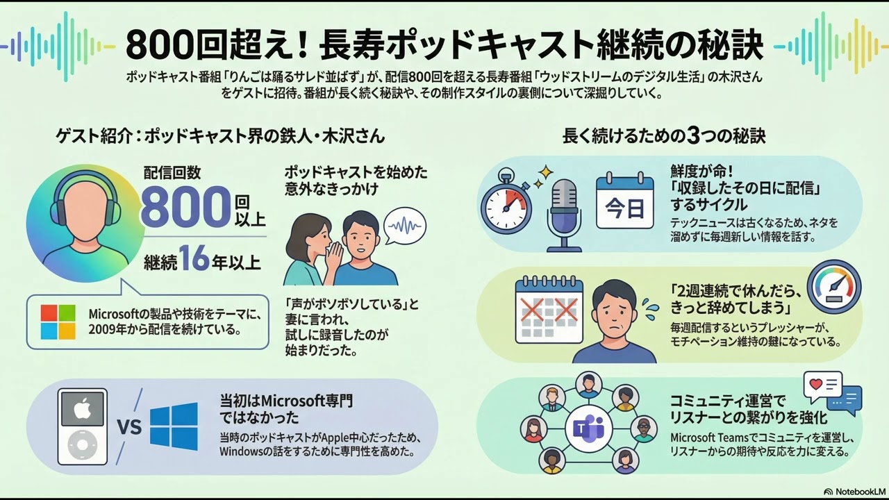102回〜MSからの刺客？配信800回超えのレジェンドに聞く『ポッドキャストを長く続ける秘訣』前編〜りんごは踊る、されど並ばず。 