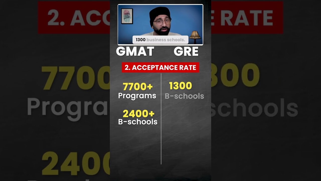 GMAT vs GRE Which is Right for You