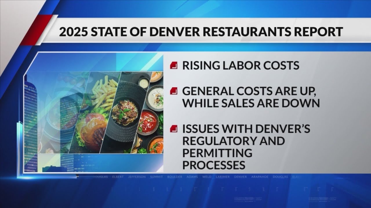 Report: Denver restaurant industry facing shrinking workforce, higher costs for businesses, customer