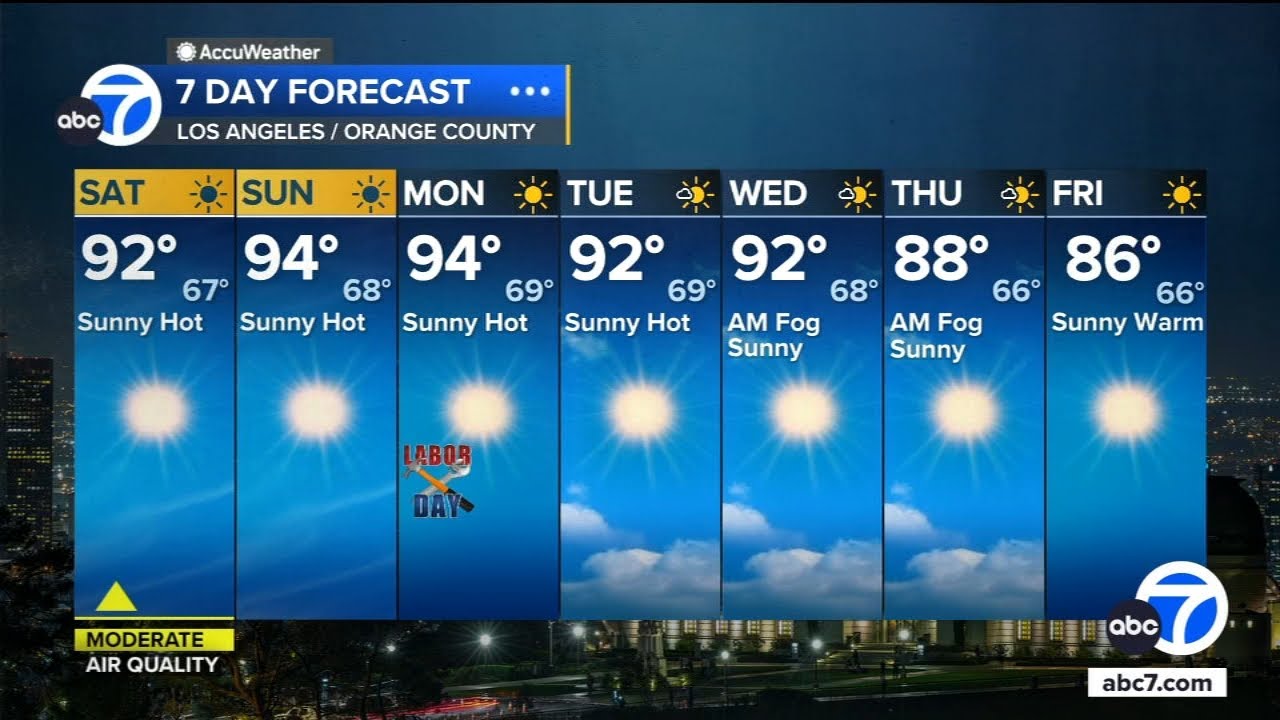 A hot Labor Day weekend is in store for Southern California