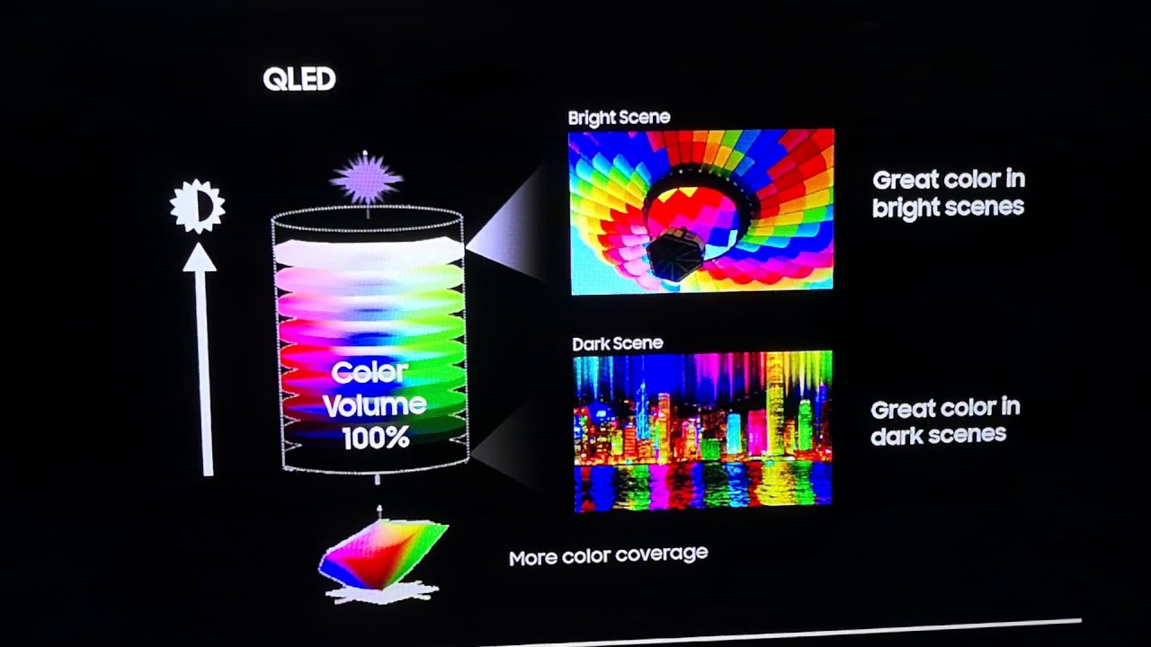 Samsung QLED Q9 2018