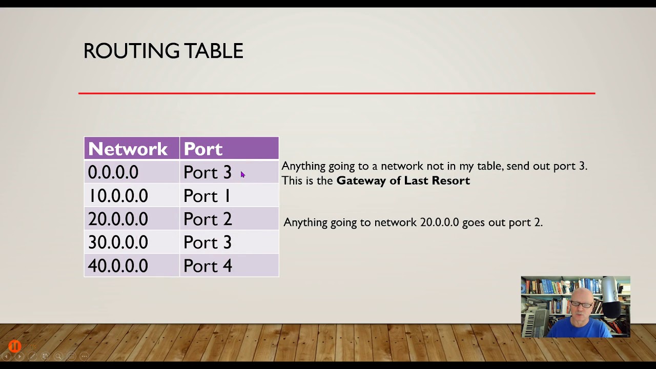 4-10 Routing tables