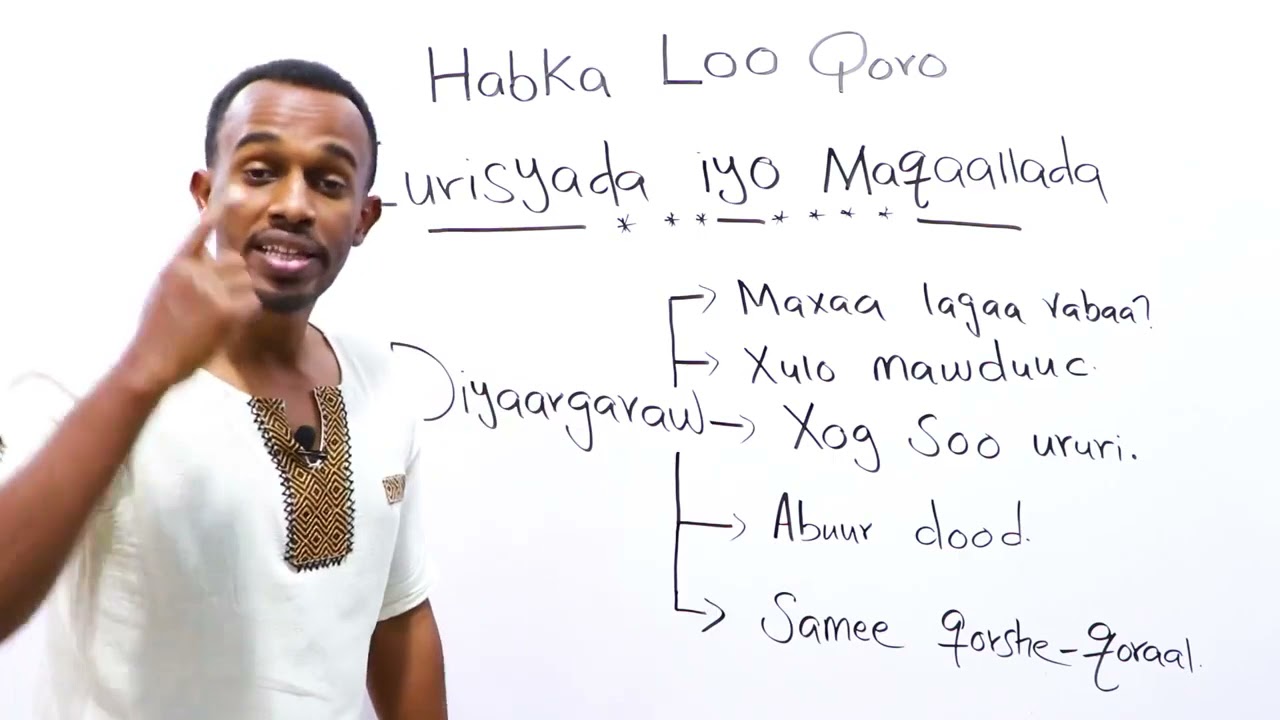 Habka loo qoro Curisyada iyo Maqaallada - Macalin Yaxye