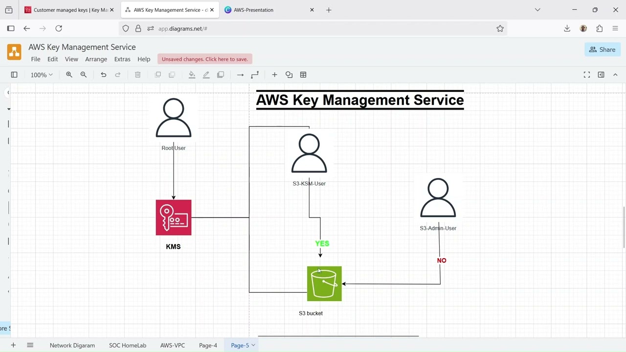 AWS KMS Explained | Encrypt and Protect Your Data (Step-by-Step Tutorial)