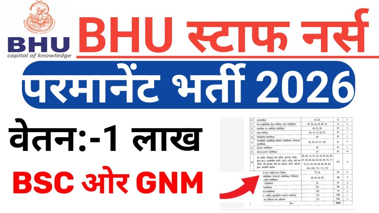 BHU NURSING OFFICER PERMANENT VACANCY RELEASE 2026