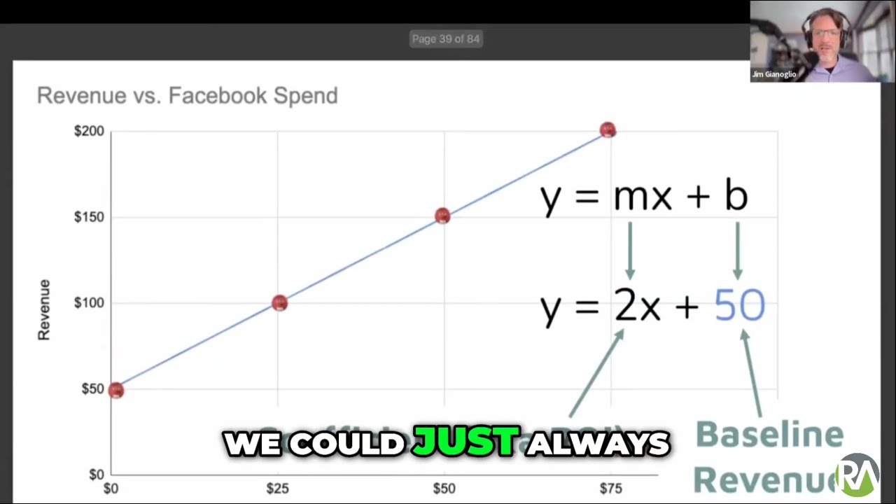 Understanding Diminishing Returns and Ad Stock in Marketing