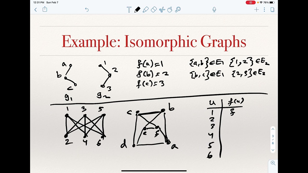 Graphs :: Graph Isomorphism