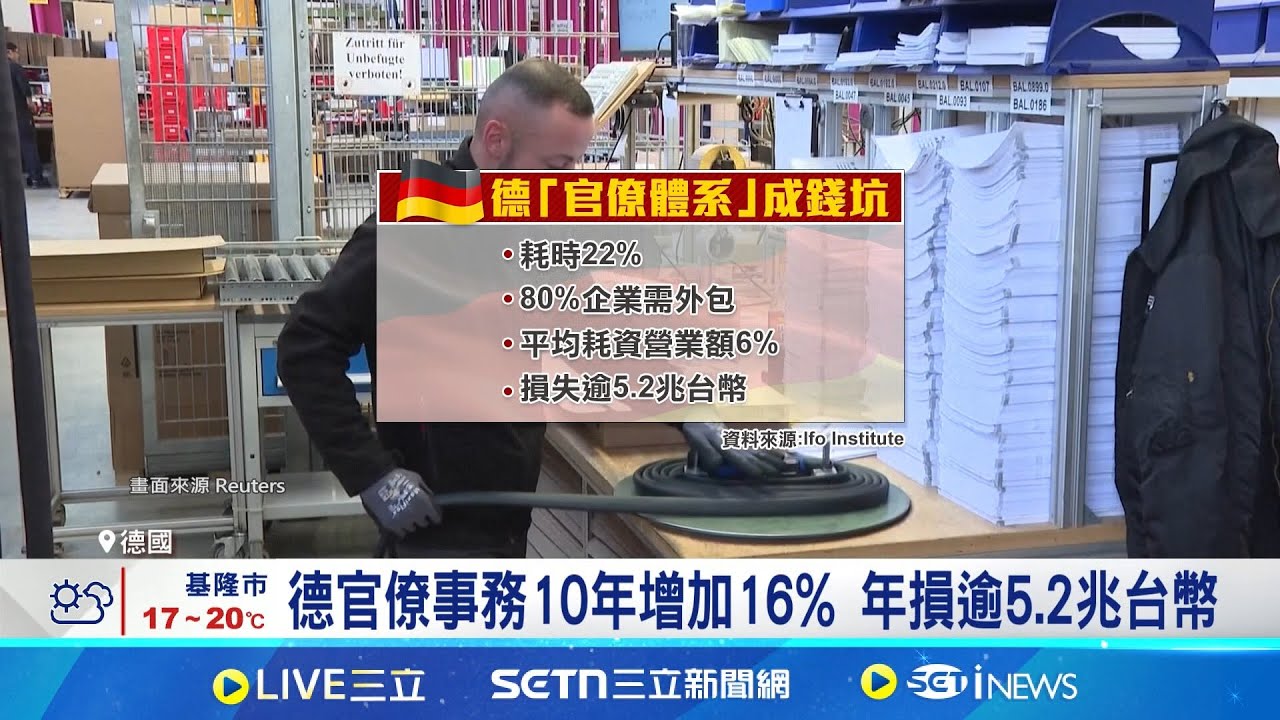 德國經濟成長表現差 官僚主義成一大主因 德國官僚主義遭批評 企業頻籲政府應簡化│記者蔡孟廷│國際焦點20250311│三立新聞台