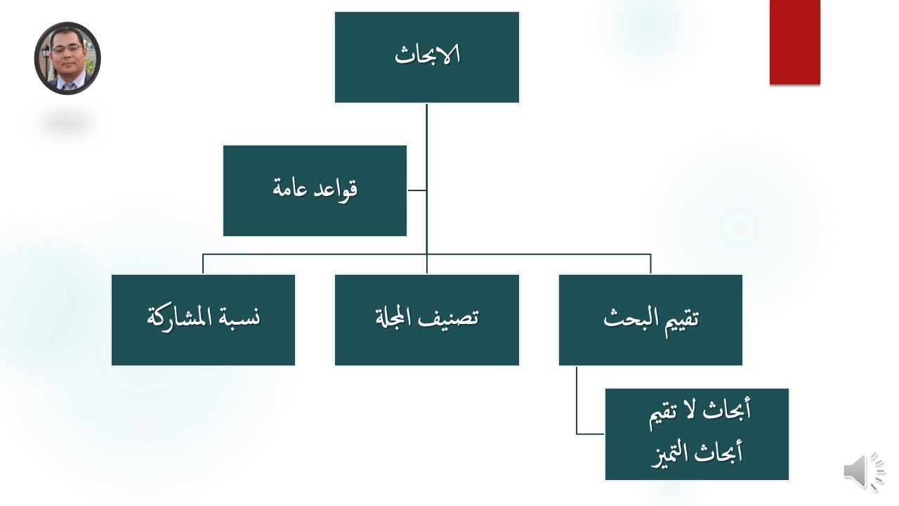 3- قواعد عامة وكيفية تقييم الأبحاث: سلسلة شرح لائحة ترقيات هيئة التدريس، الدورة 13 (الفيديو الثالث)