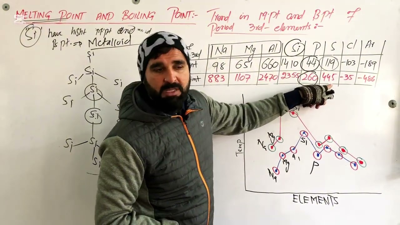 Lec:7 Melting points and boiling points of period 3rd elements and their trend in periodic table