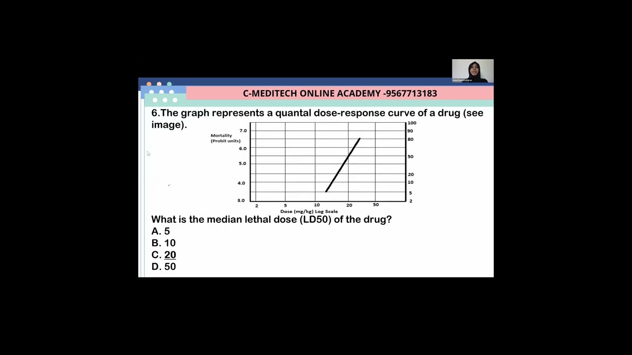 DHA PHARMACIST EXAM RECENT QUESTION DISCUSSTION SEP 2025