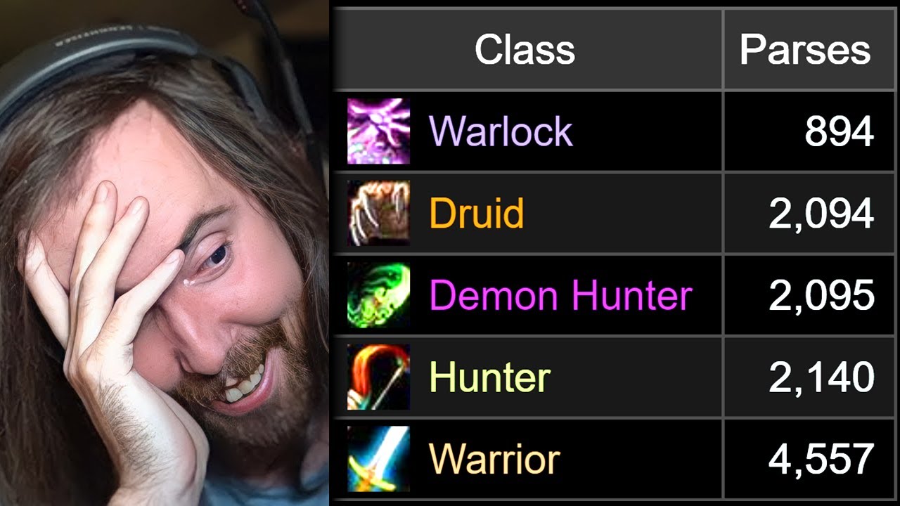 Modern WoW is DEAD
