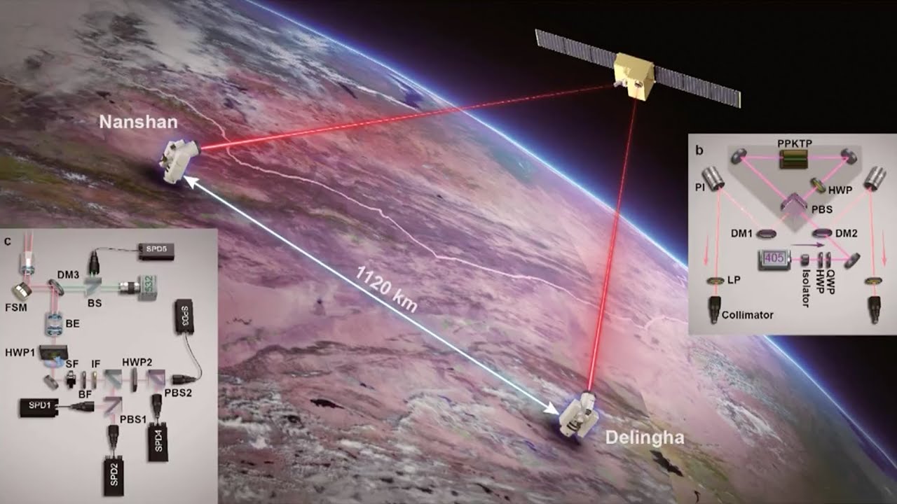 China reports progress in ultra-secure quantum satellite transmission
