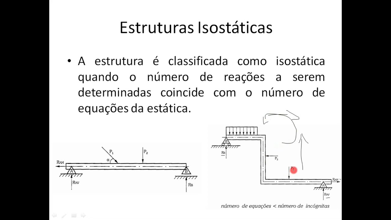 Resistência dos materiais - vínculos e classificação de estruturas.