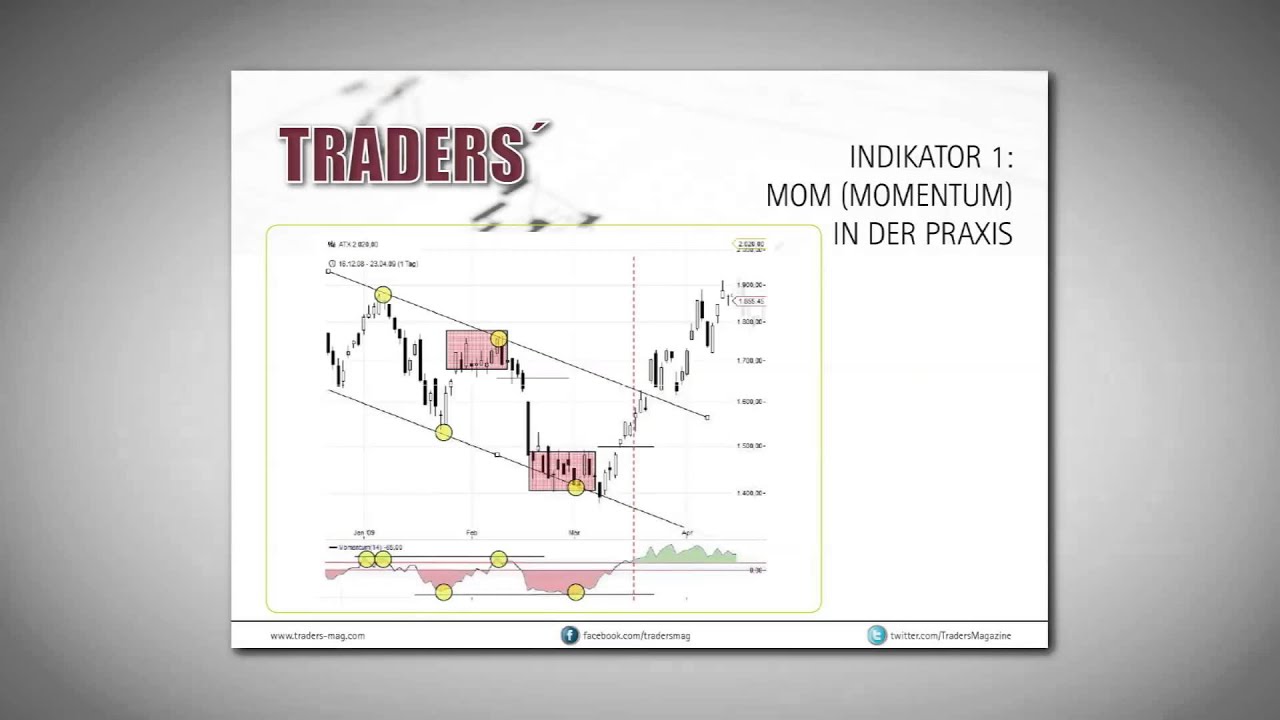 Trading Wissen: Die Momentum-Strategie
