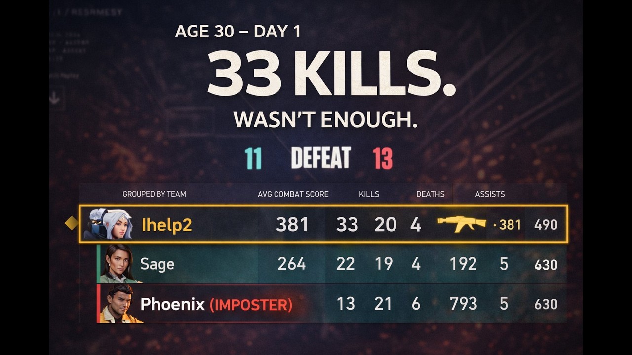 Valorant at 30 | Day 1 | 33 Kills...1 Imposter