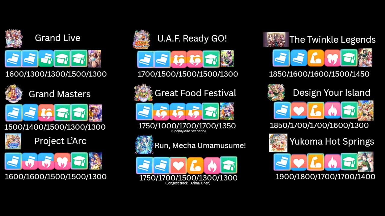 Future Deck building in Uma Musume