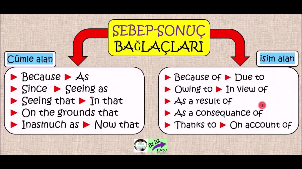 #142  BAĞLAÇLAR - (Sebep-Sonuç)(Cümle alanlar)(Because-As-Since-Seeing as-Seeing that-In that...)