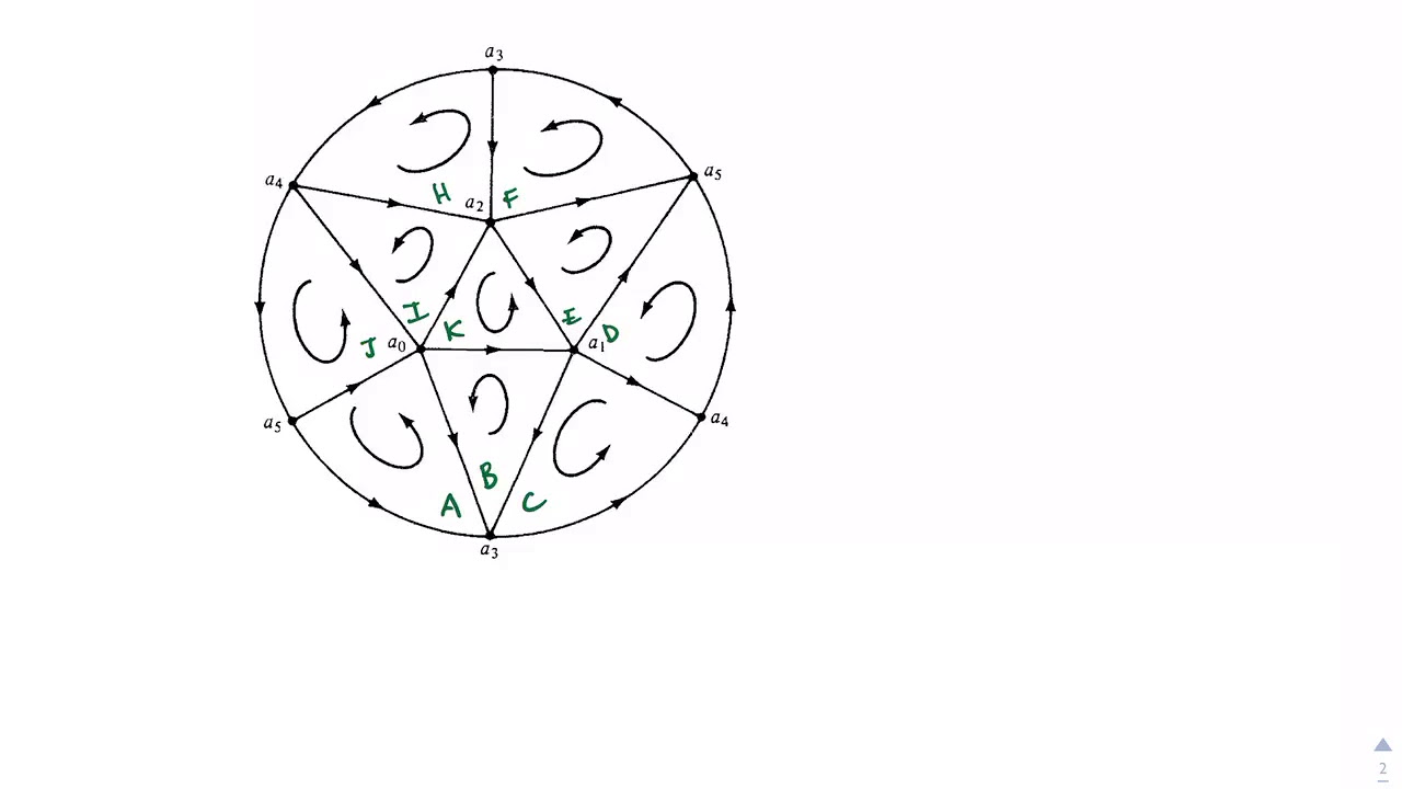 1-Cycles in the Projective Plane