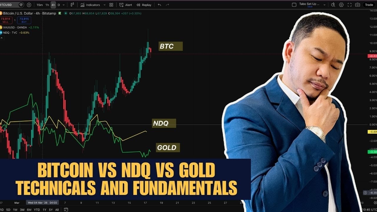 CAPITAL ROTATION STRATEGY, TECHNICAL ANALYSIS with Coach Miranda Miner