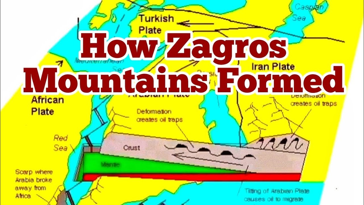 How Zagros Mountains Formed, A Lesson In Structural Geology & Plate Tectonis, Persian Gulf