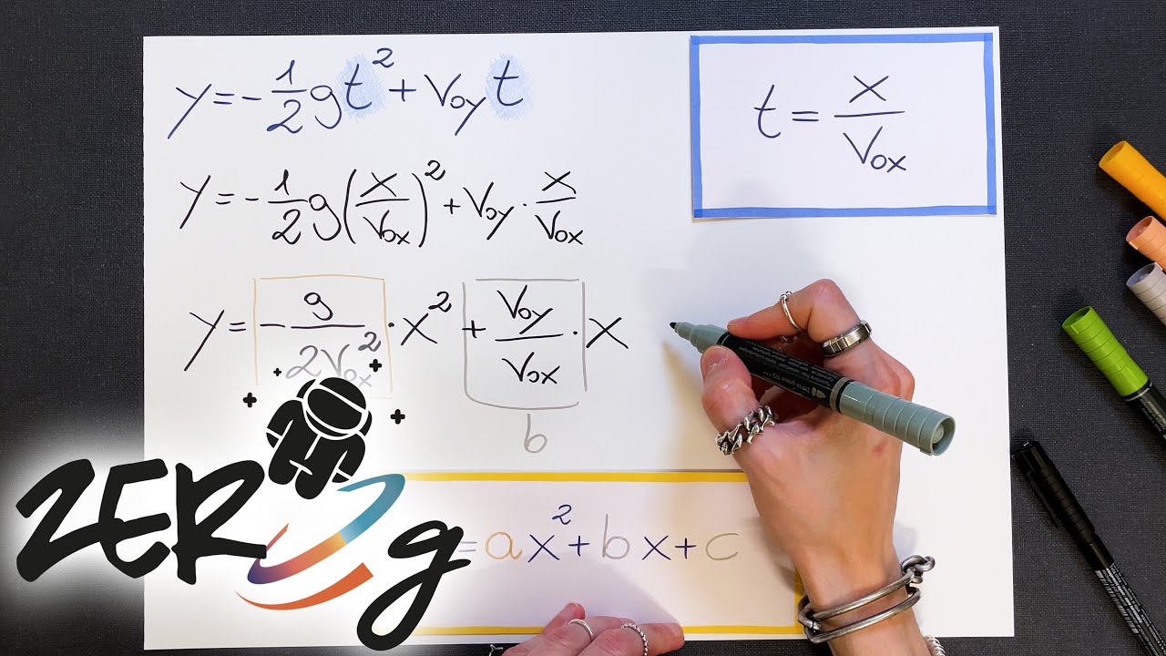 Moto Parabolico: Equazione della Traiettoria  - Fisica | ZERO g
