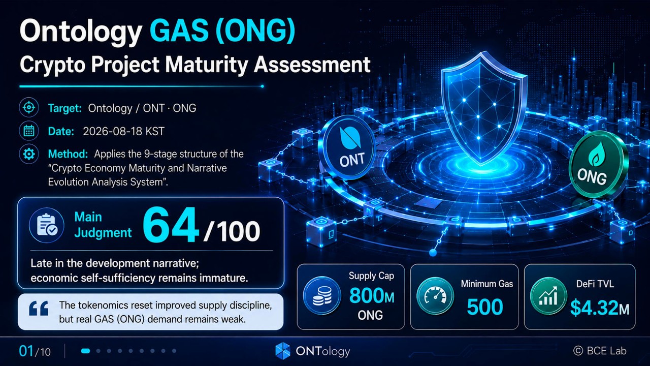 Ontology GAS Project Maturity Assessment Report