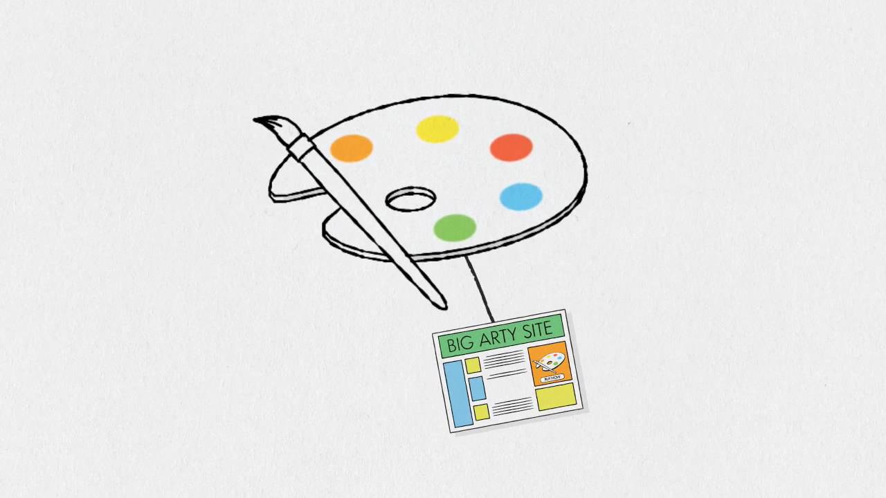 Google Content Network - Measurement and Optimization