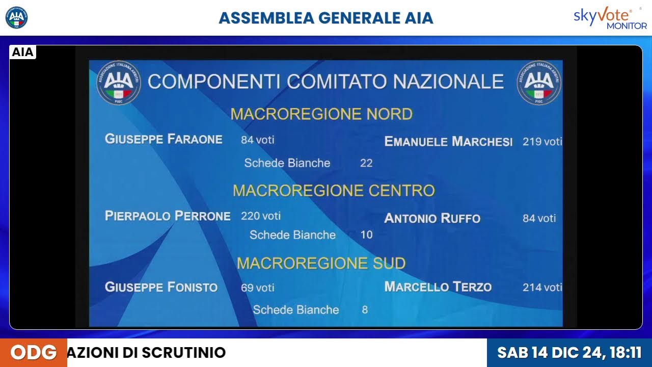 Assemblea Generale AIA 2024
