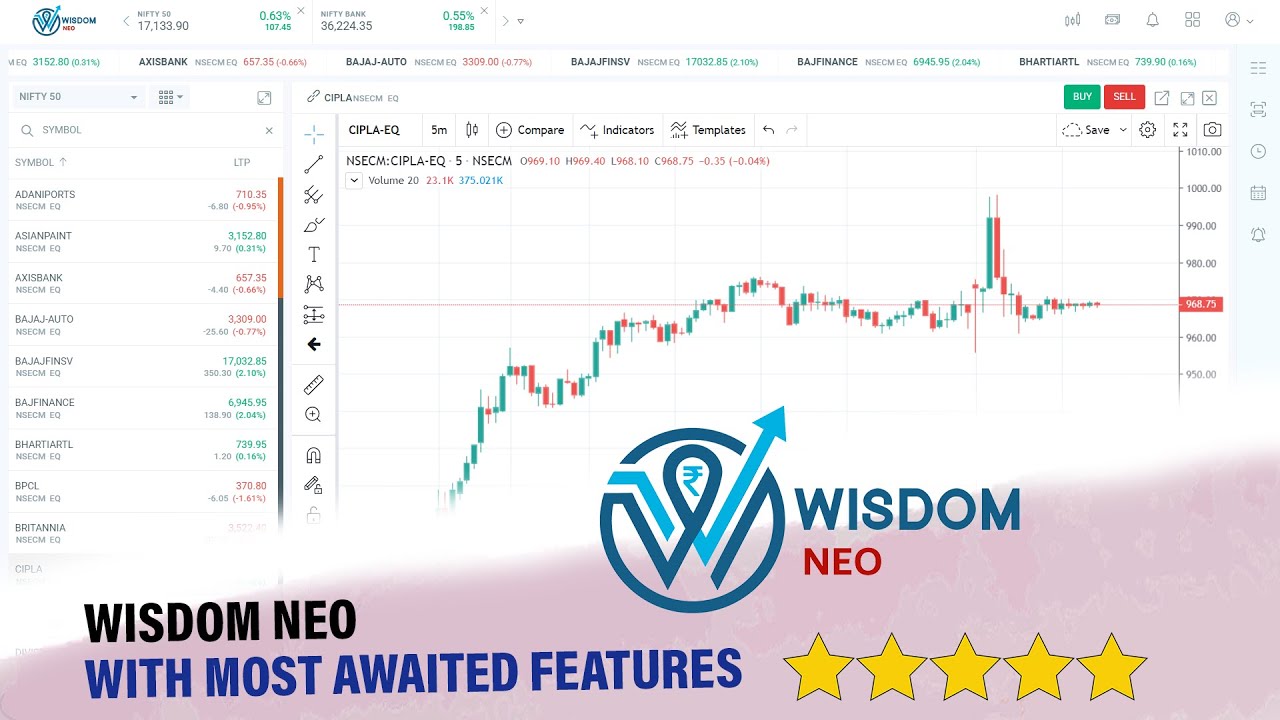 Wisdom Neo Web Trading Platform | Advanced Features